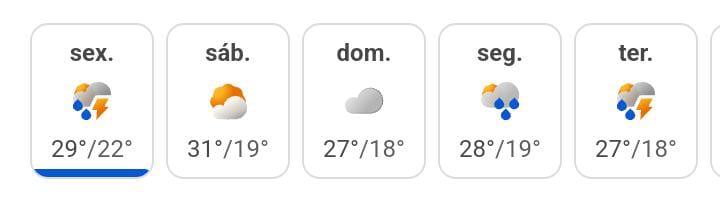 Previsão do tempo Sumaré